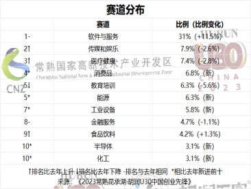 厦门三人上榜中国创业先锋榜单 最年轻的25岁